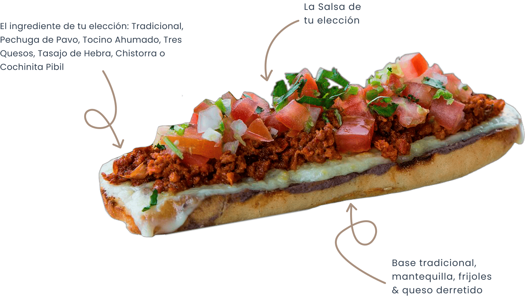Molletes Mowajo